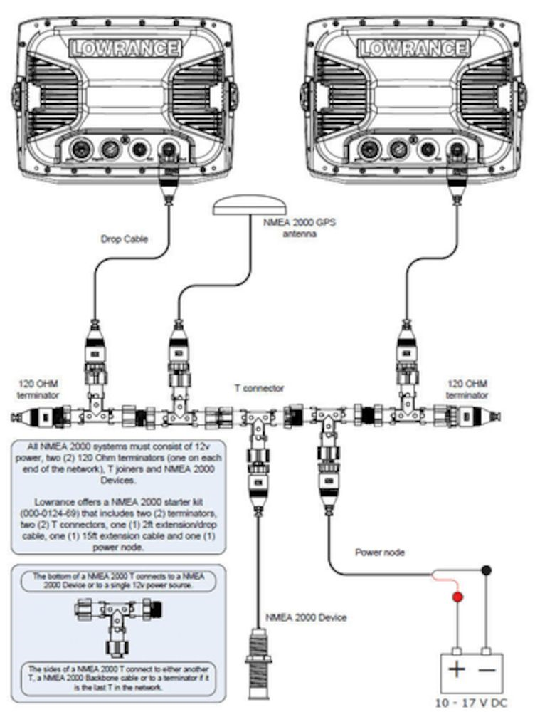 Nmea 2000 starter kit схема