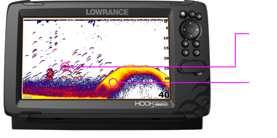 LOWRANCE HOOK REVEAL 9 COMBO 50/200 HDI W/NAVIONICS+ CHART