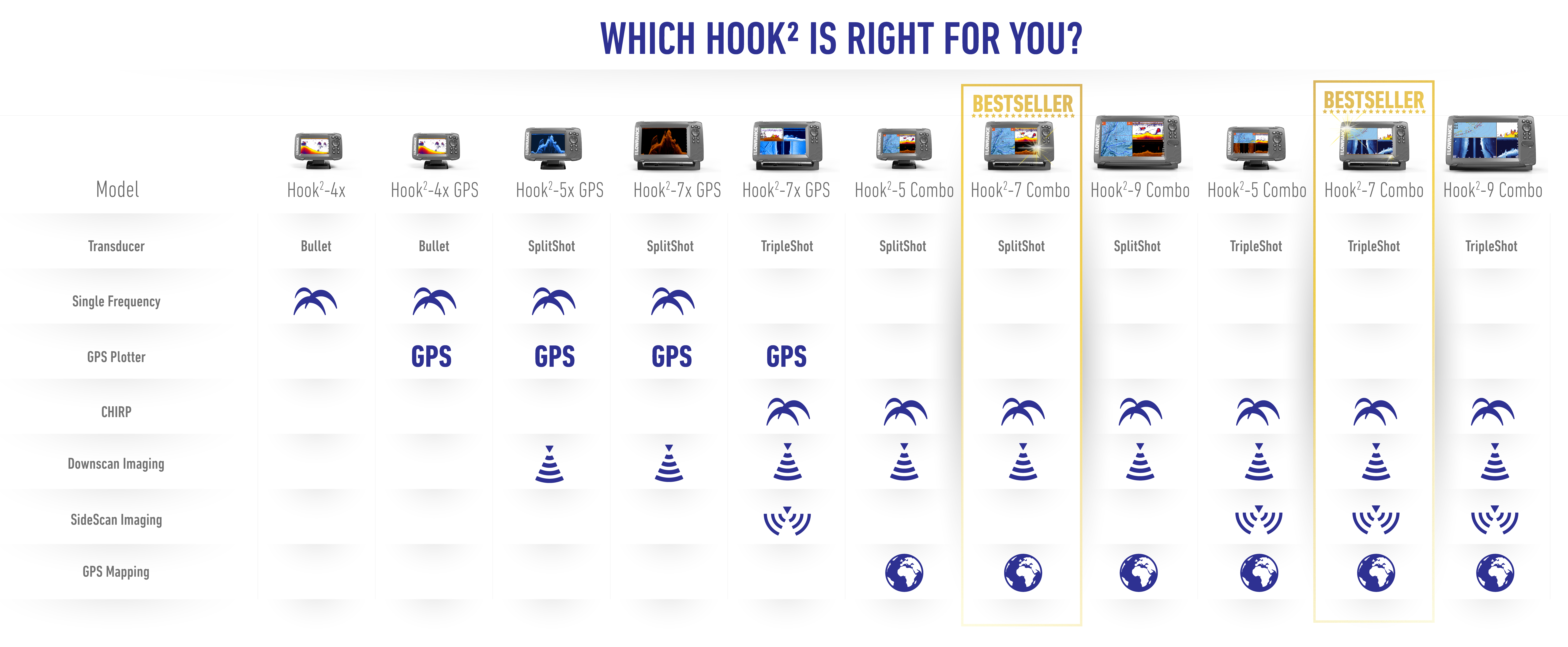 HOOK² 4x GPS All Season Pack (EU) | Lowrance UK